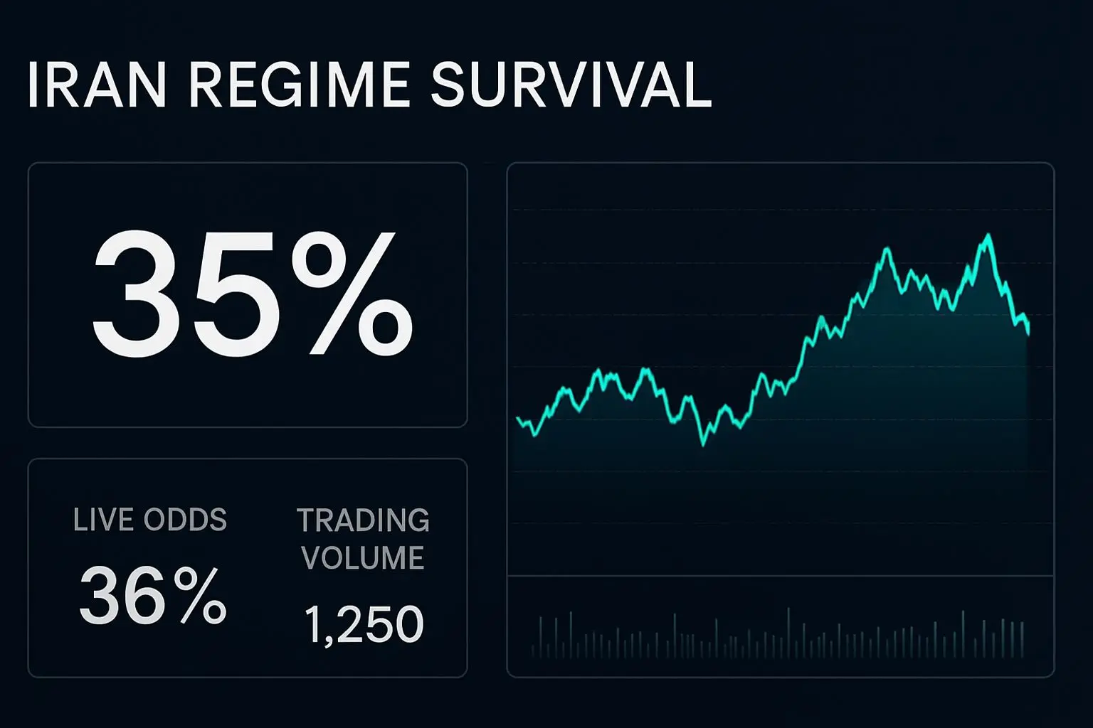 🔍 이란 전쟁 개요와 예측 시장의 냉정한 시각