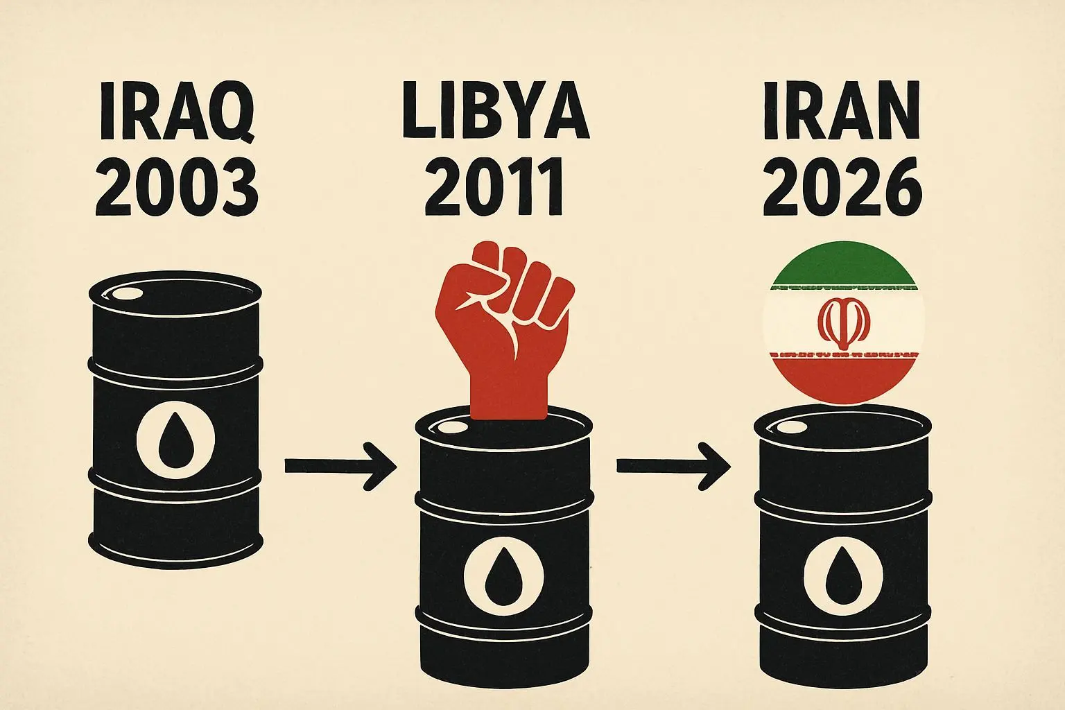 📝 역사적 유사점: 이라크와 리비아의 교훈