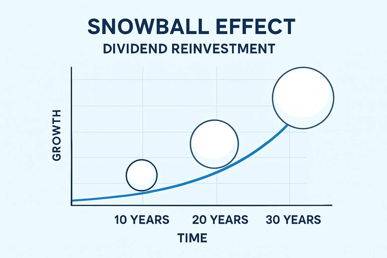 📈 실전 포트폴리오 구성과 배당 재투자의 복리 마법