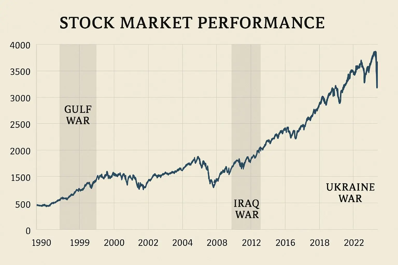 📈 과거 전쟁 데이터로 본 시장 패턴