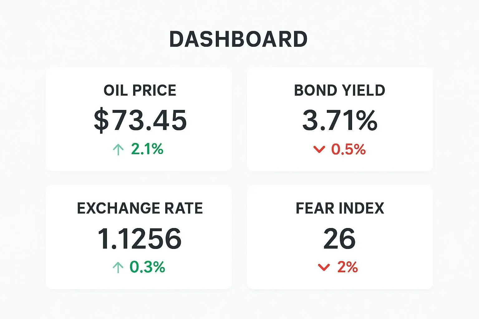 🔍 4가지 신호등: 오늘 밤 확인할 핵심 지표