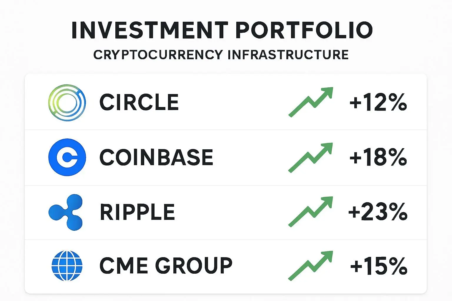 💰 수혜를 받을 투자 종목은?