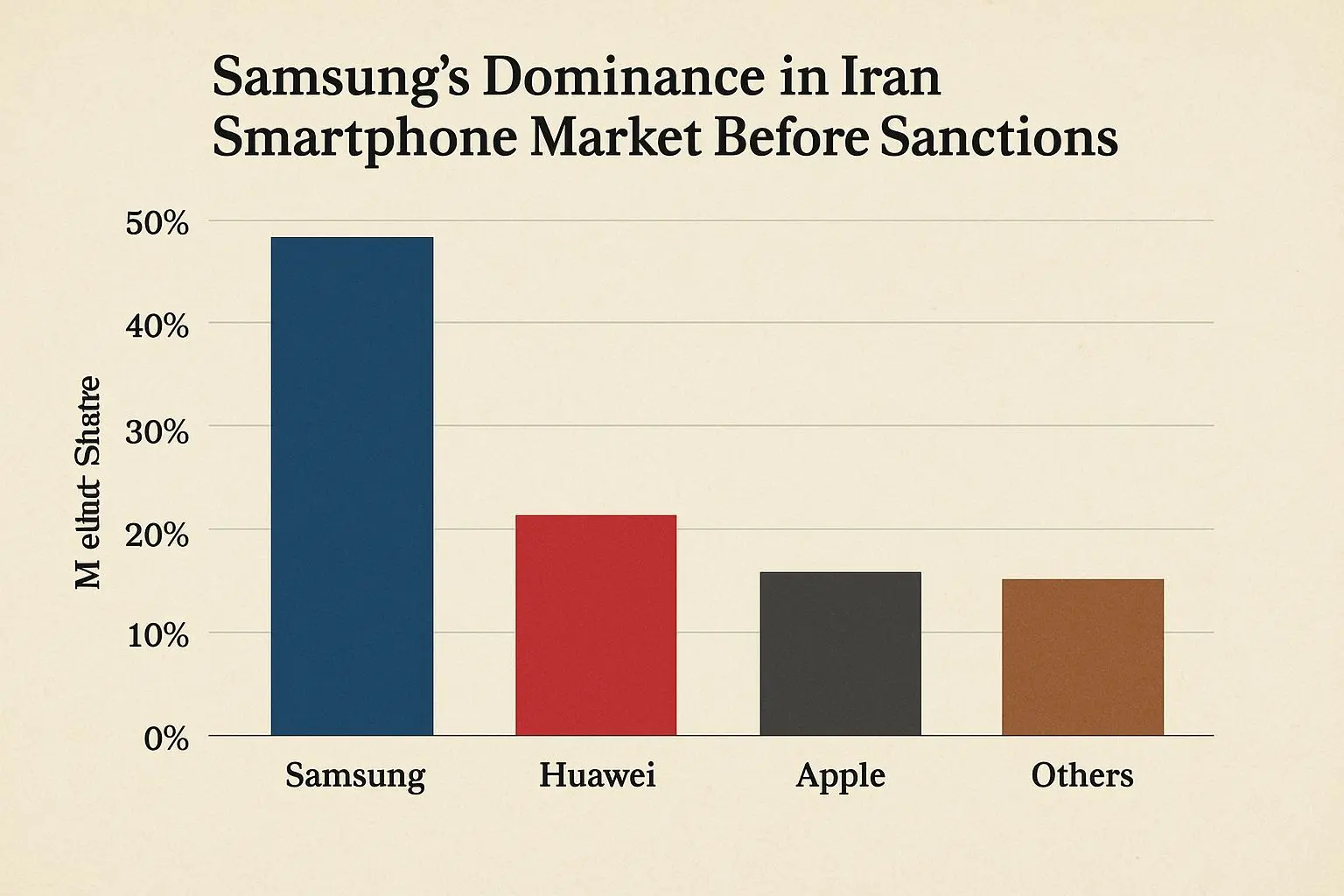 📌 삼성전자의 이란 시장 역사와 억눌린 수요