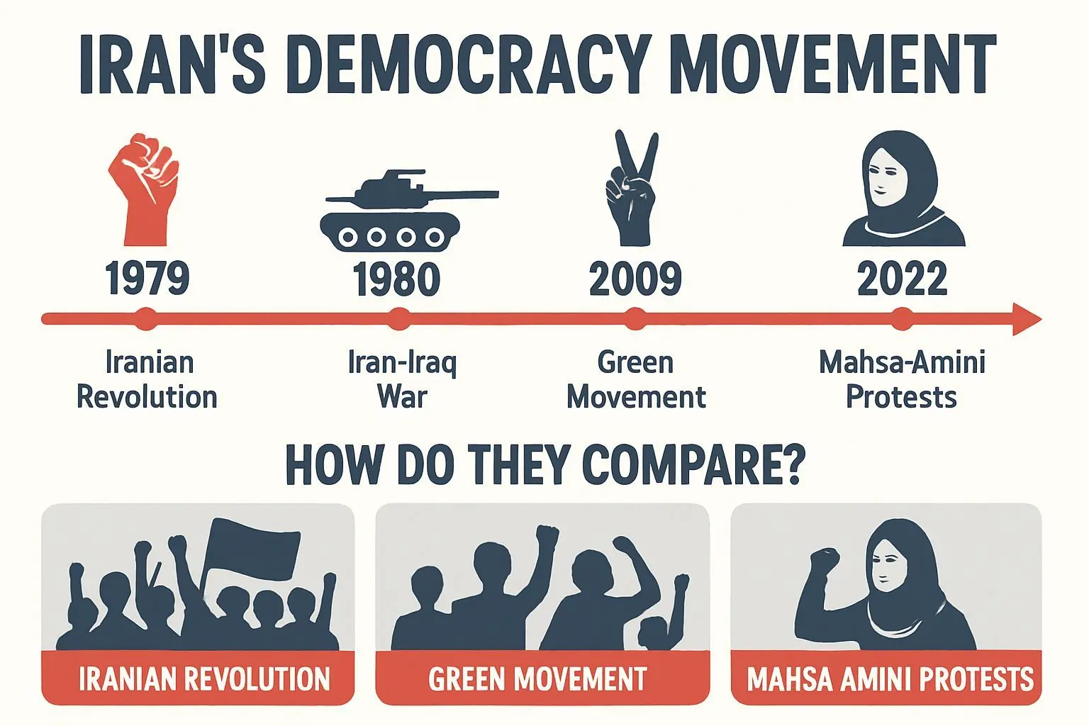 ✅ 핵심 요약 Q&A