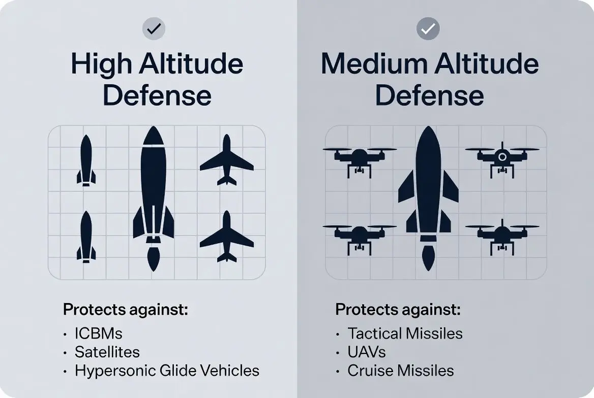 🔍 천궁2, 무엇을 막았기에 한국 경제가 들썩였나?