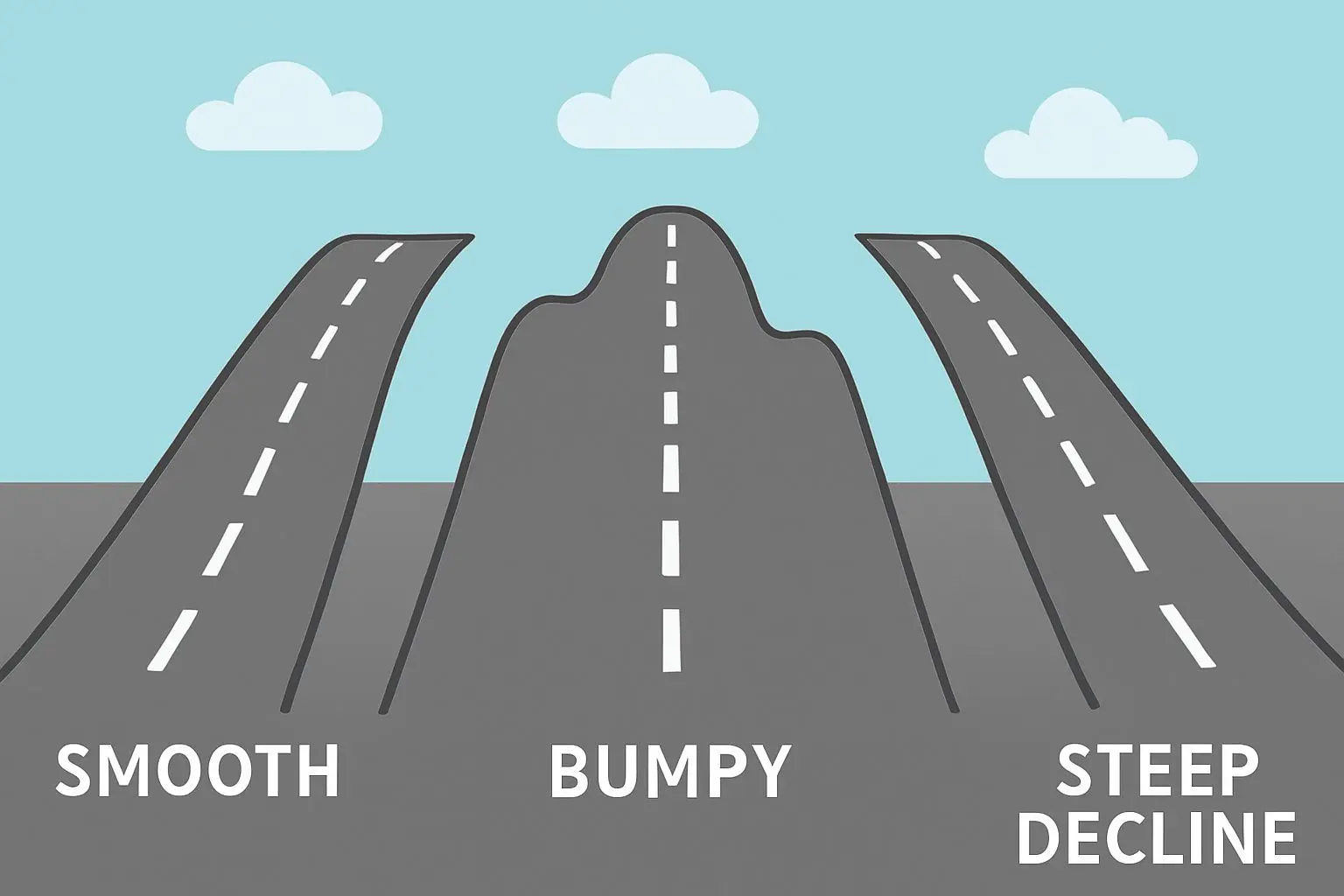 📊 '다우 10만'을 향한 여정: 골디락스, 범피라이드, 스태그플레이션