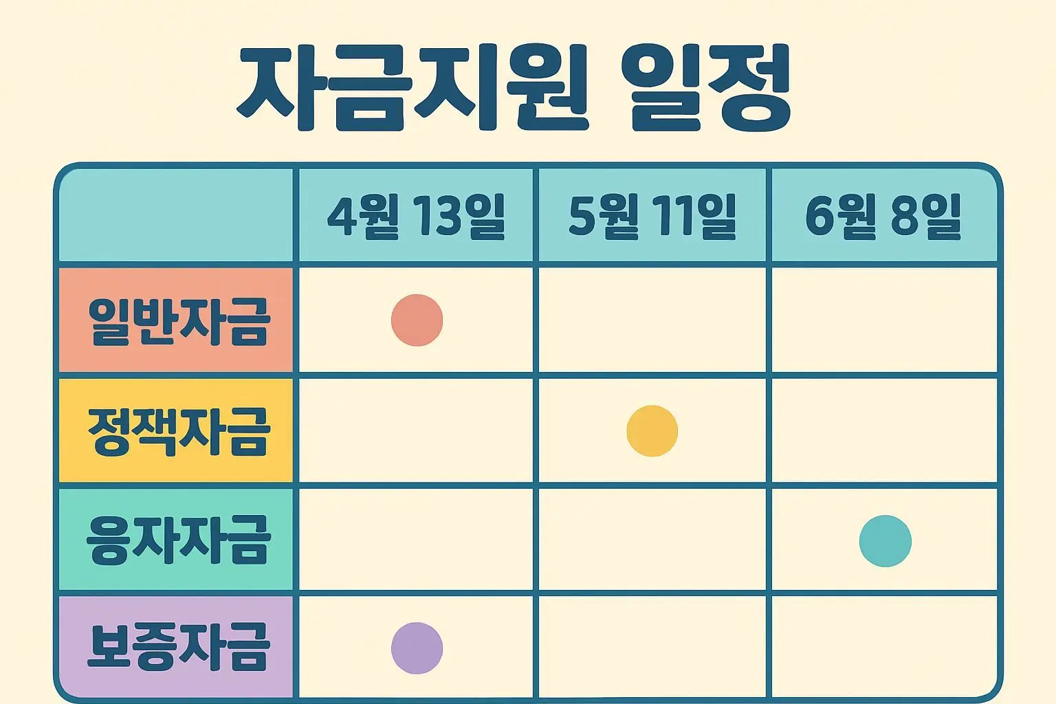 📝 2분기 월별 접수 일정 상세 안내