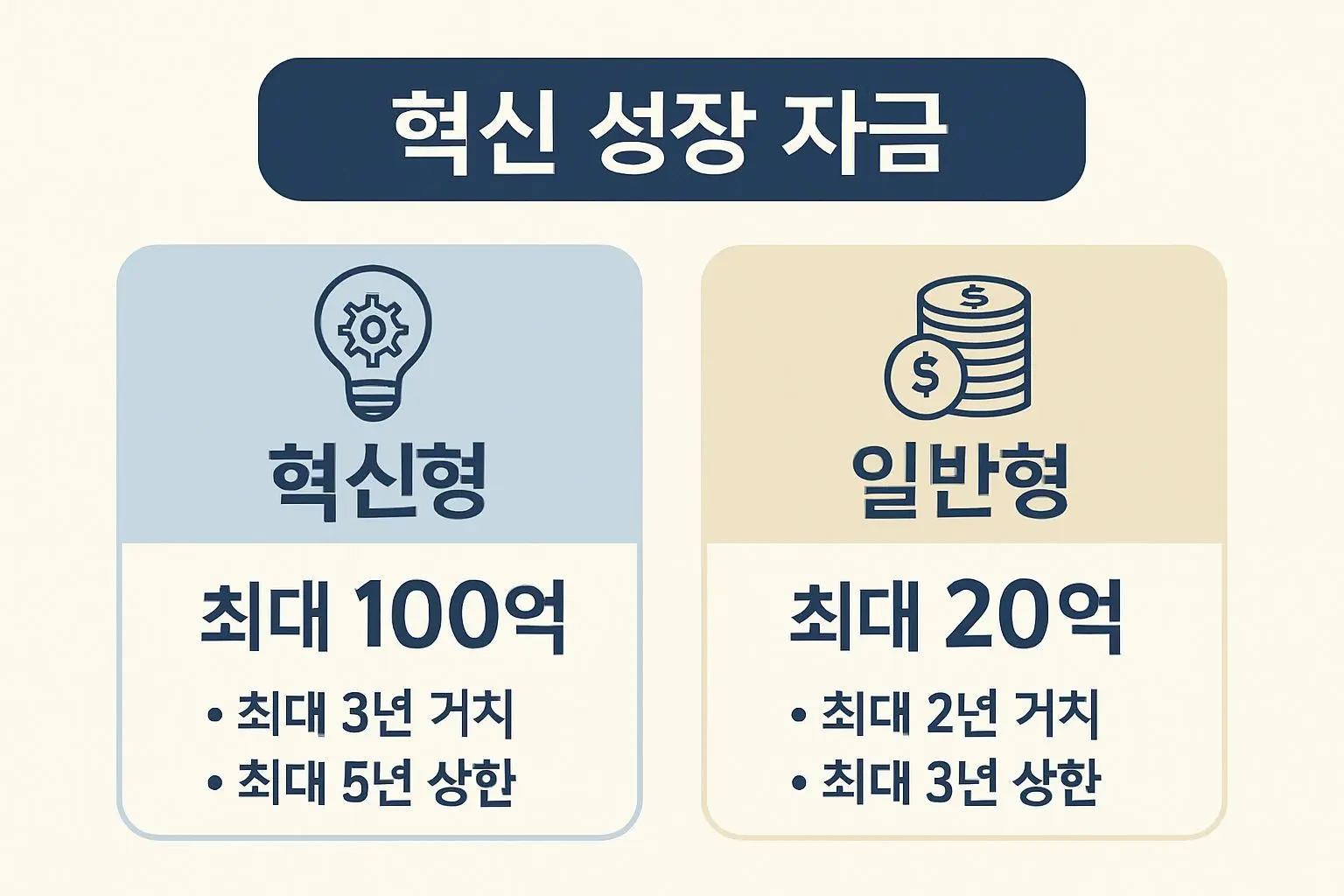🚀 혁신 성장 촉진 자금 핵심 정보