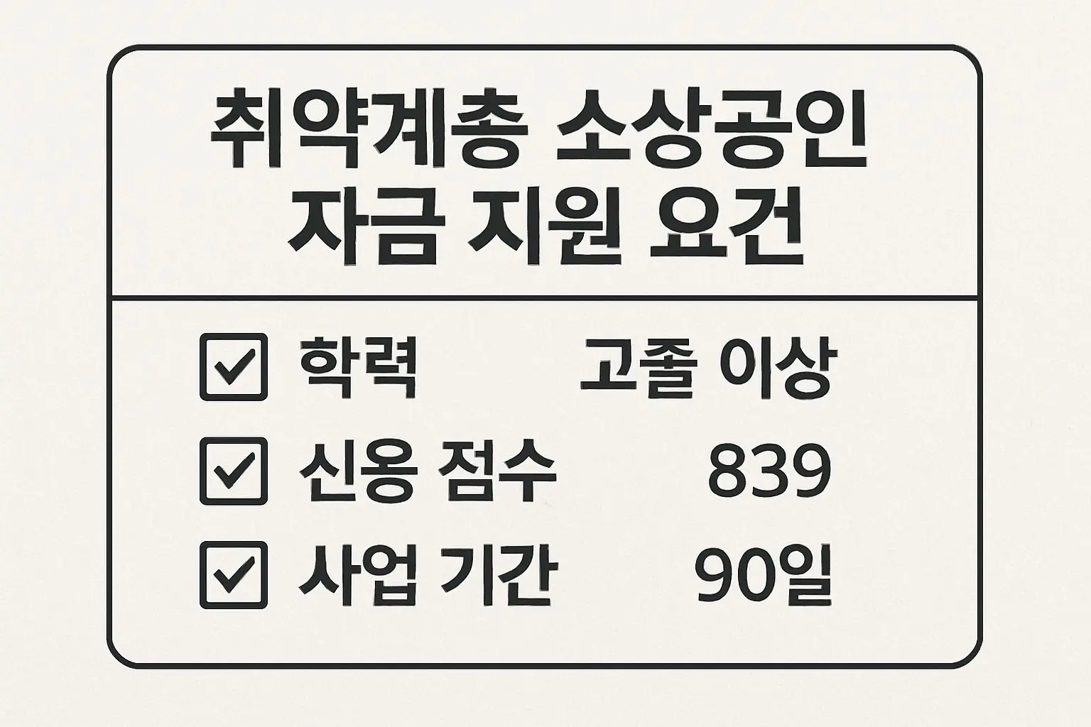 💳 신용 취약 소상공인 자금 필수 조건