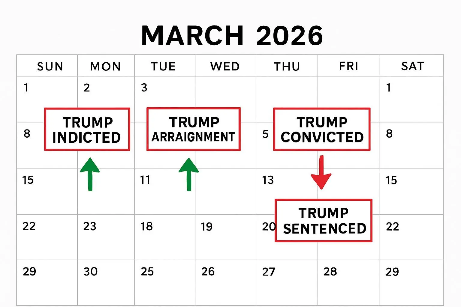 📅 트럼프의 3월 일정표가 시장을 움직이는 이유