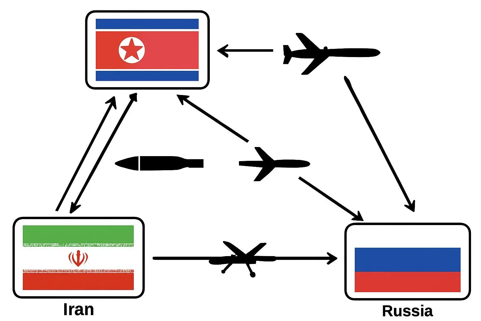 ⚙️ 미사일, 드론 기술 교환으로 진화하는 동맹