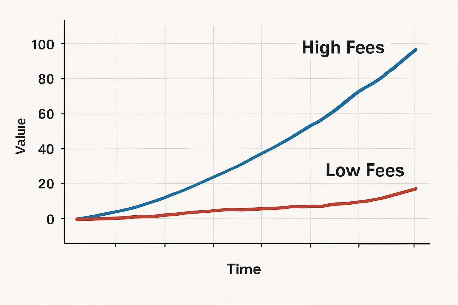 โจ ๋ด ์ฐ๊ธ์ ์ถ ์ํ, ์์๋ฃ ํญํ ํผํ๊ธฐ ์ํ ๊ณ์ข ์ด์ ์ ๋ต