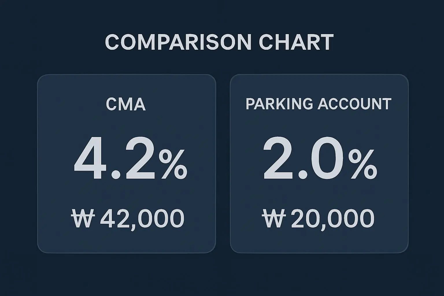 📊 CMA 파킹 통장 이자 비교 분석