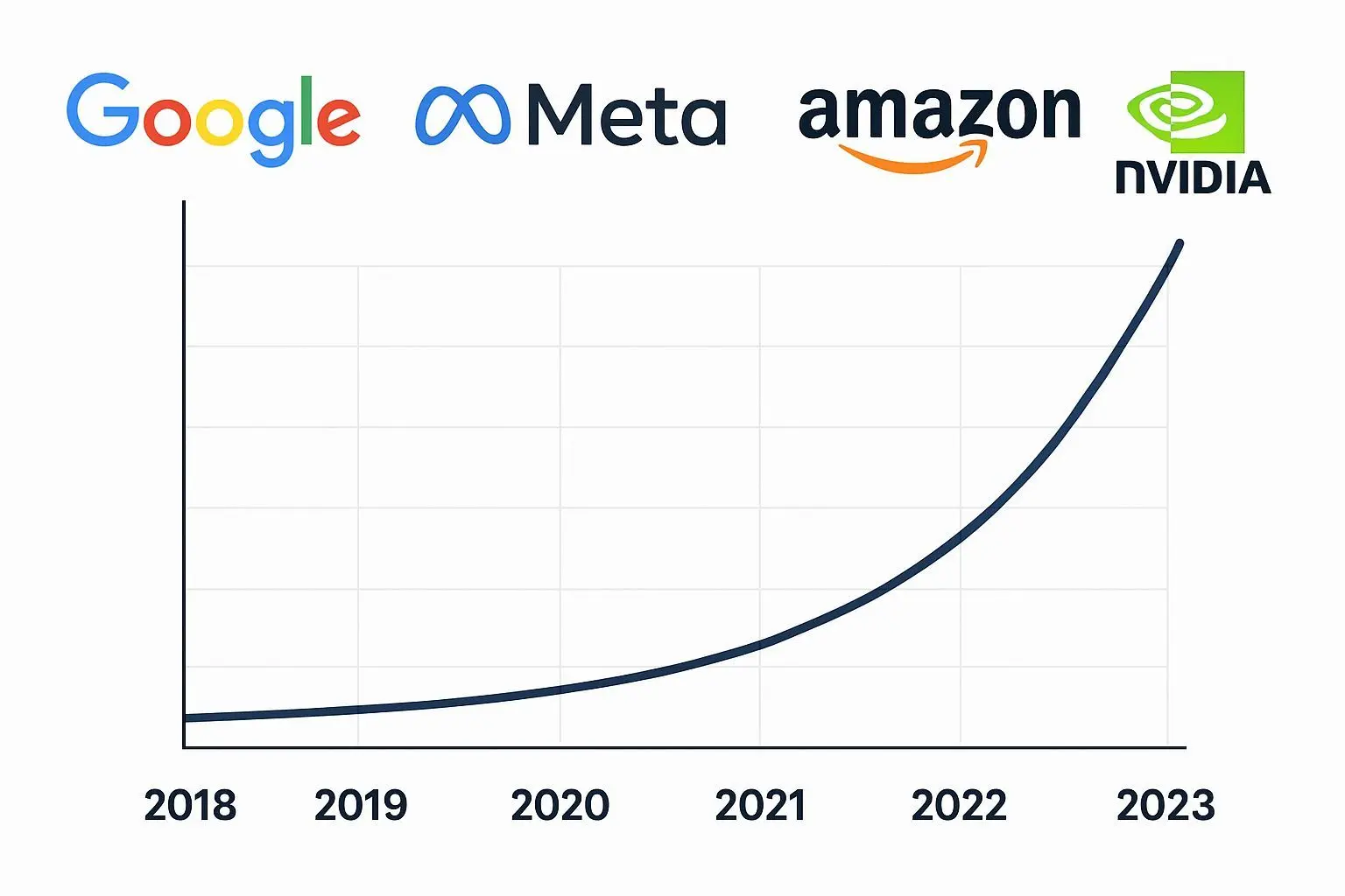 📈 빅테크 AI 투자 확대와 메모리 가격 상승 효과