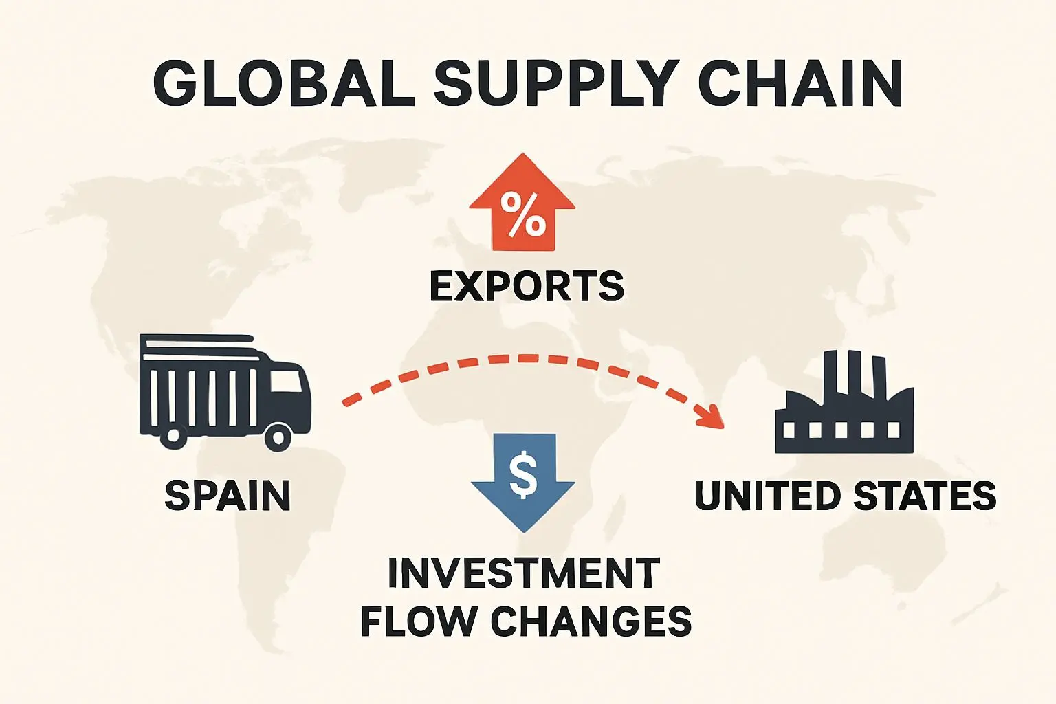📈 글로벌 자금 흐름과 물가에 미치는 직접적 영향