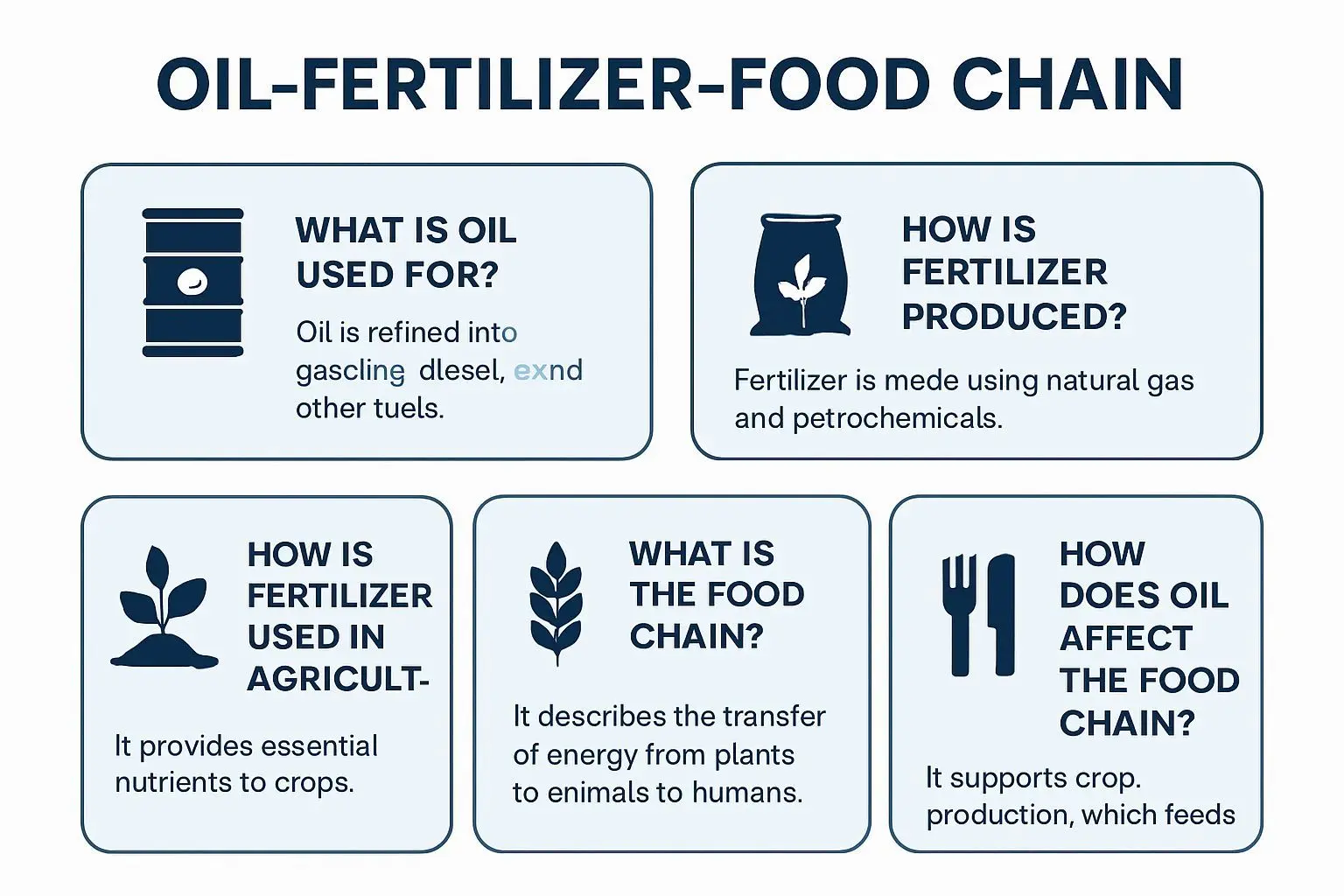 ✅ 핵심 요약 Q&A