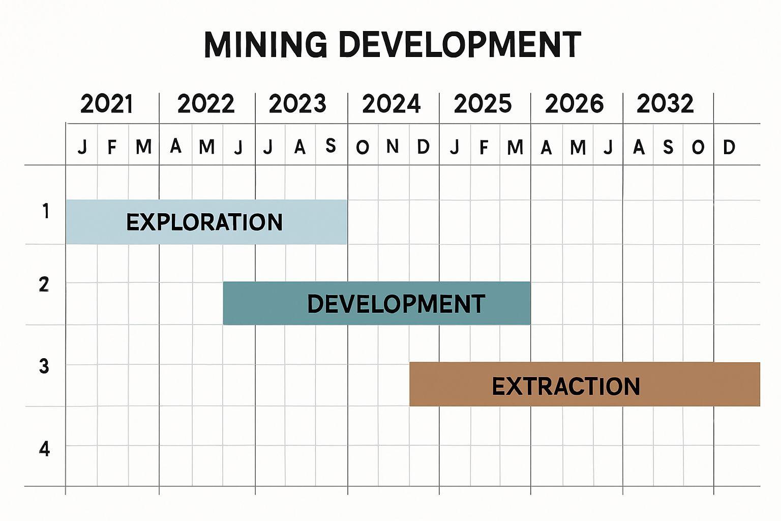 ๐ก ๊ธ ๊ณต๊ธ์ ํ์ค: 10๋
์ด์์ ๊ธด ํฌ์ ์ฃผ๊ธฐ