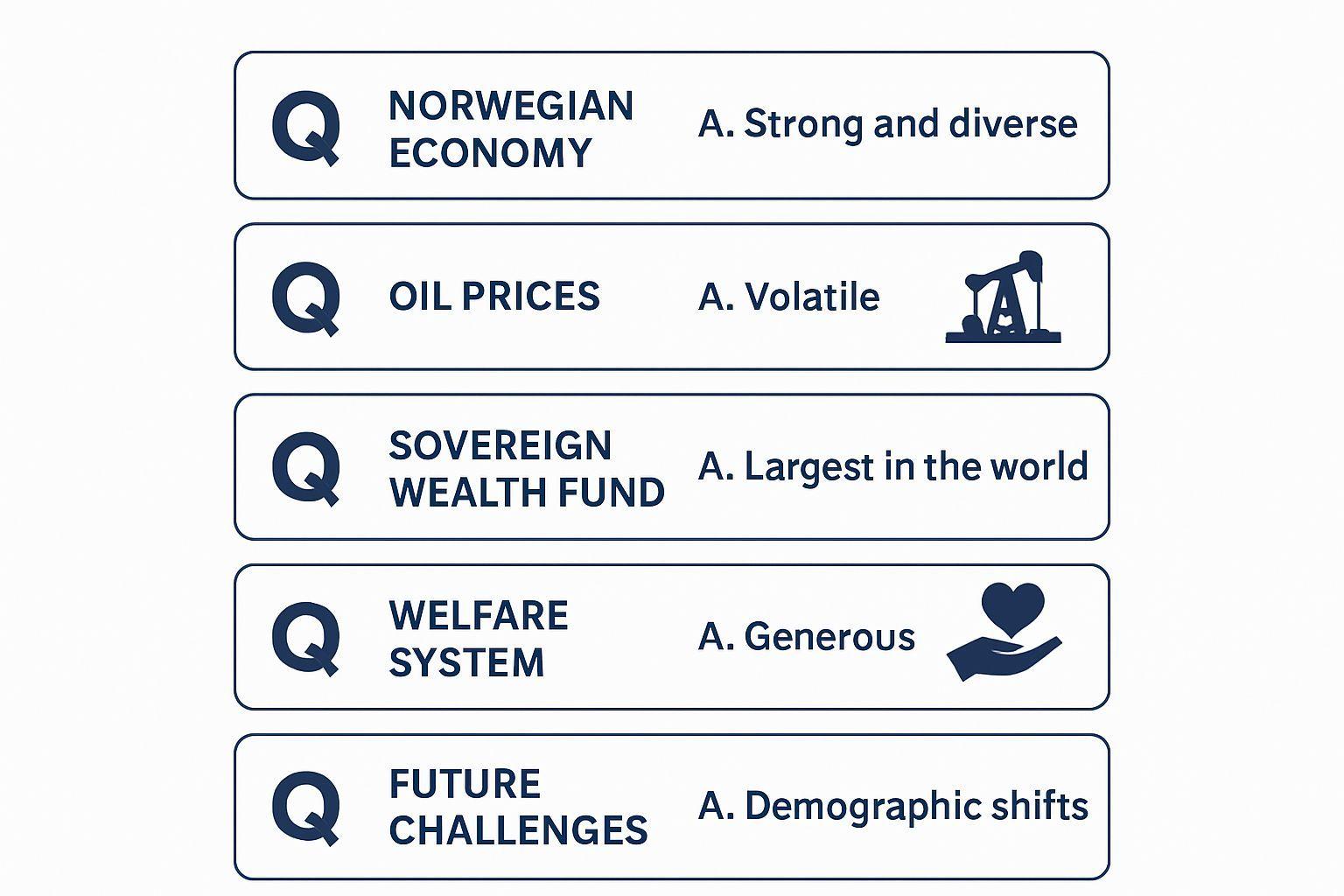 ✅ 핵심 요약 Q&A