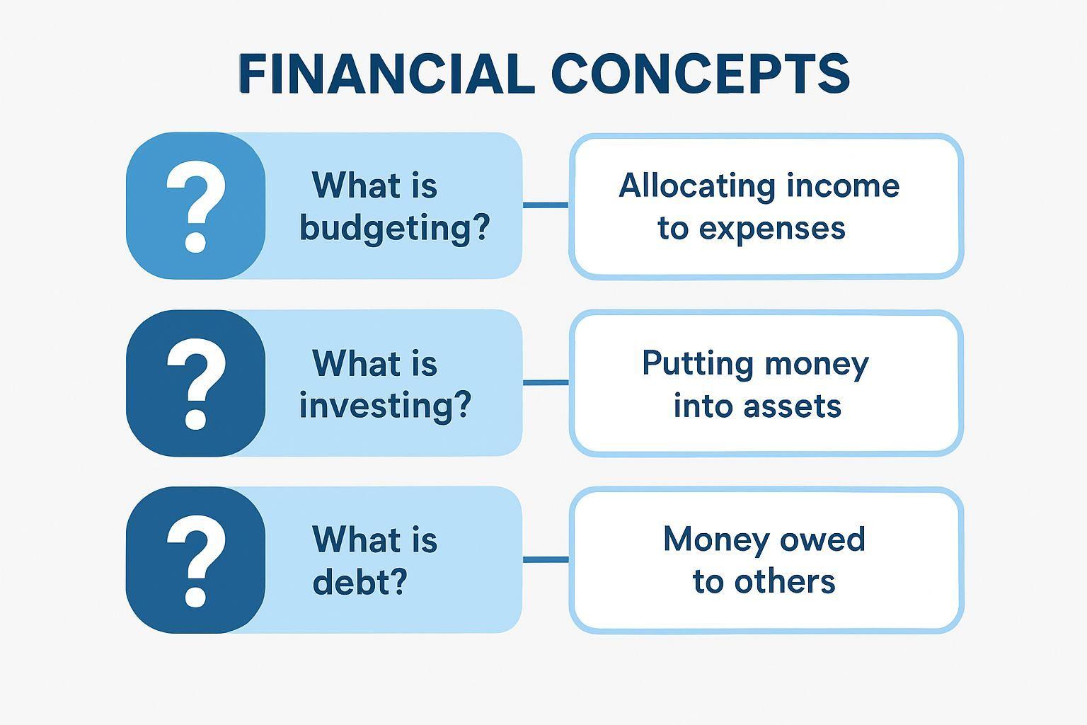 ✅ 핵심 요약 Q&A