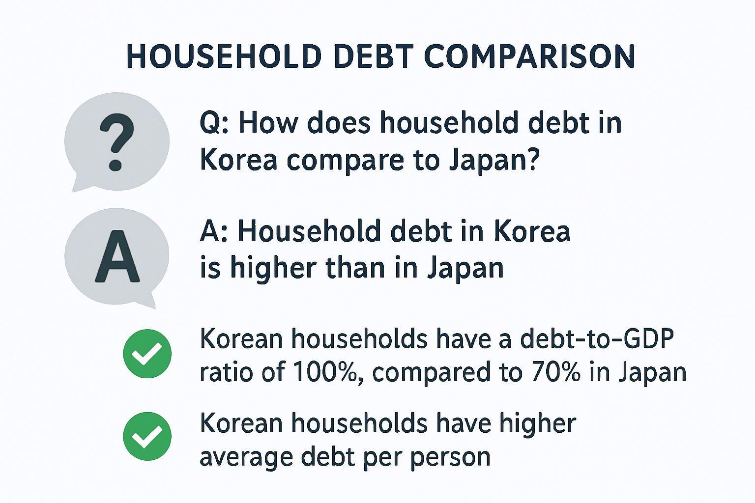 ✅ 핵심 요약 Q&A