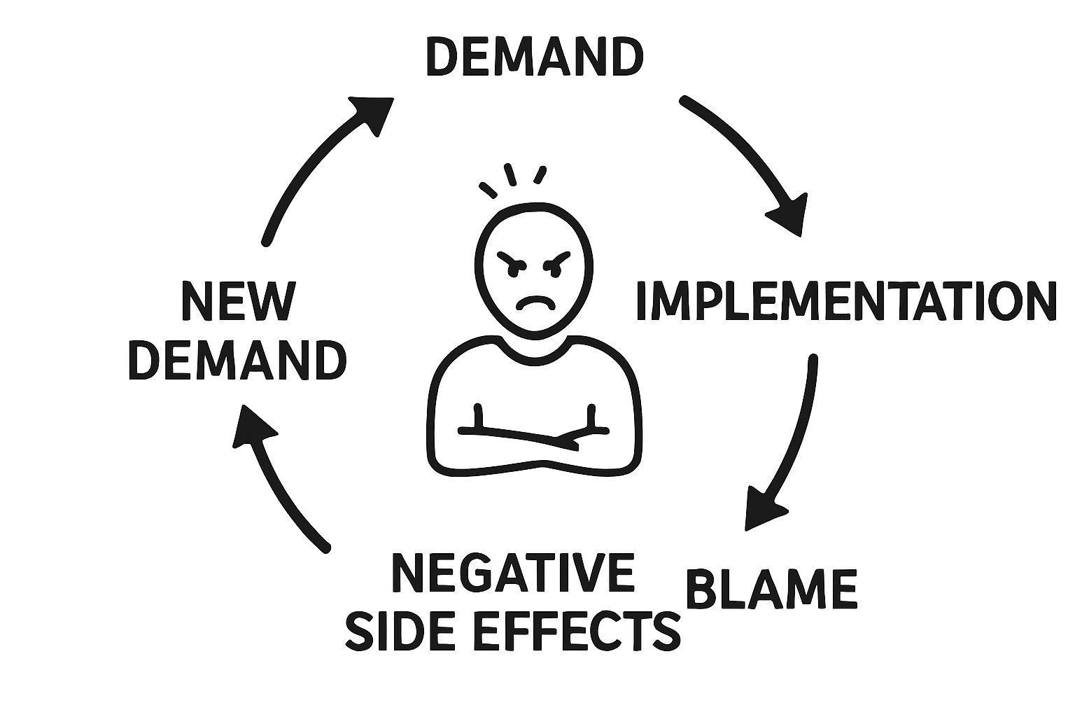 โ๏ธ '์ด๊ฑฐ ํด ์ฃผ์ธ์ โ ์๋๋ฐ?' ๋ฏผ๋
ธ์ด์ ๋ฐ๋ณต๋๋ ์ ์ฑ
์คํจ ์ญ์ฌ