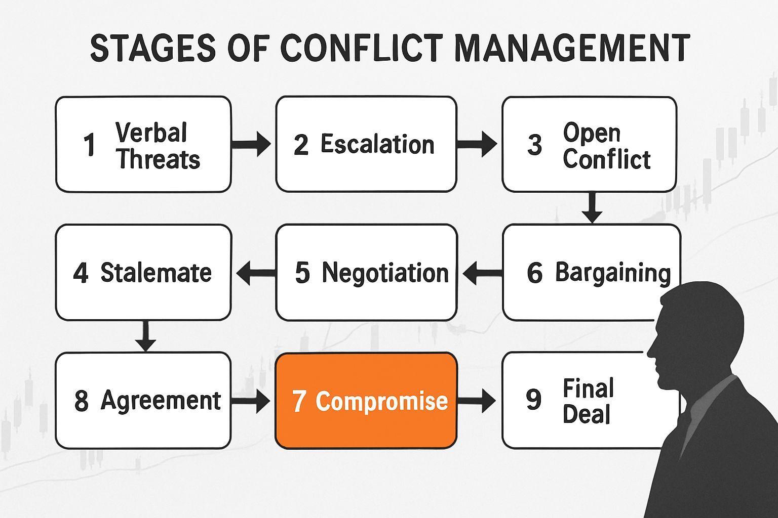🔍 트럼프의 9단계 갈등 관리 패턴과 시장 영향