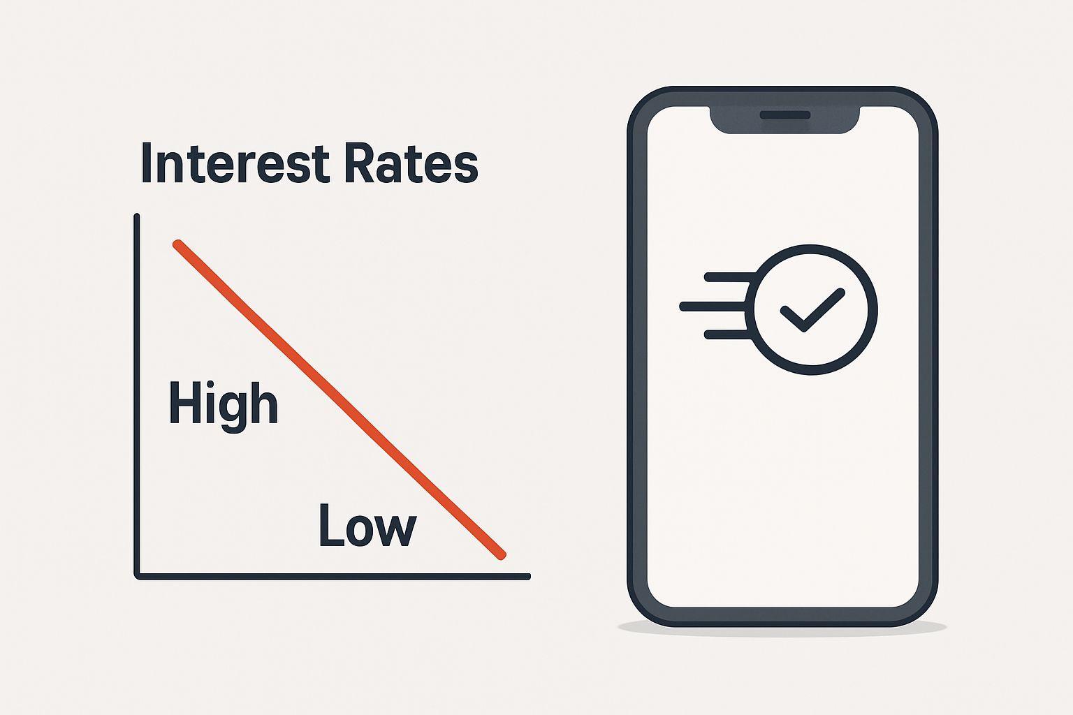 ๐ ๋ฎ์ ๊ธ๋ฆฌ์ ๋น ๋ฅธ ์น์ธ, ์์ฌํต์ฅ์ ๋งค๋ ฅ!