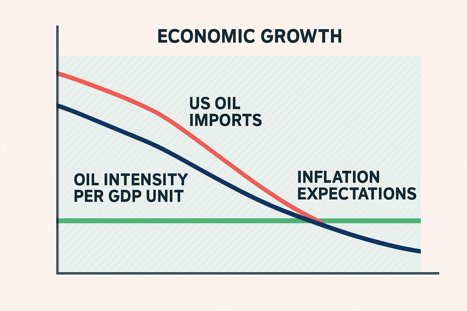 📈 이번엔 과거와 다를 수 있는 세 가지 변화