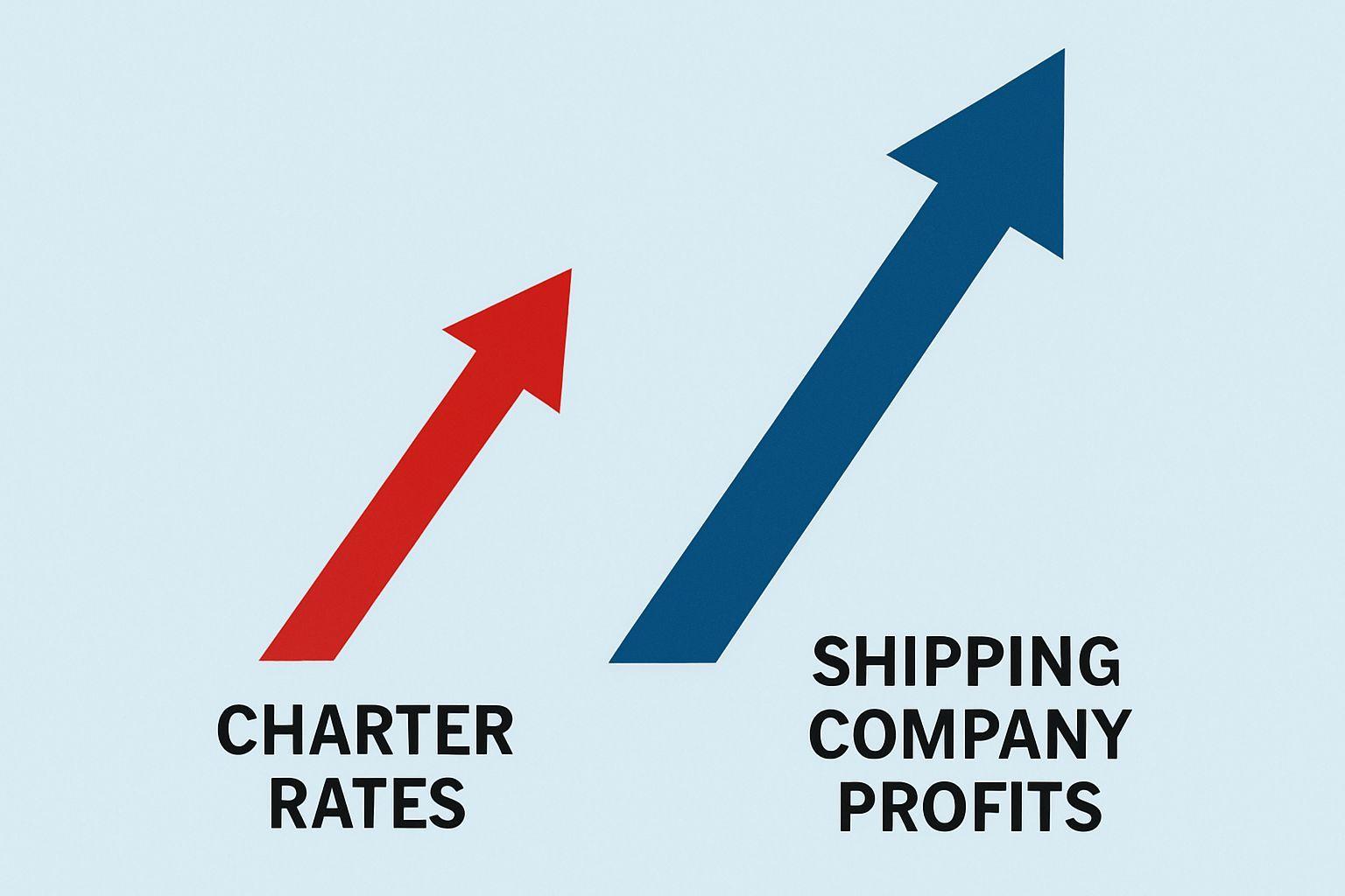 💰 배 한 척이 하루 6억 원? 잔금상선 수익 구조의 핵심, 용선료와 레버리지