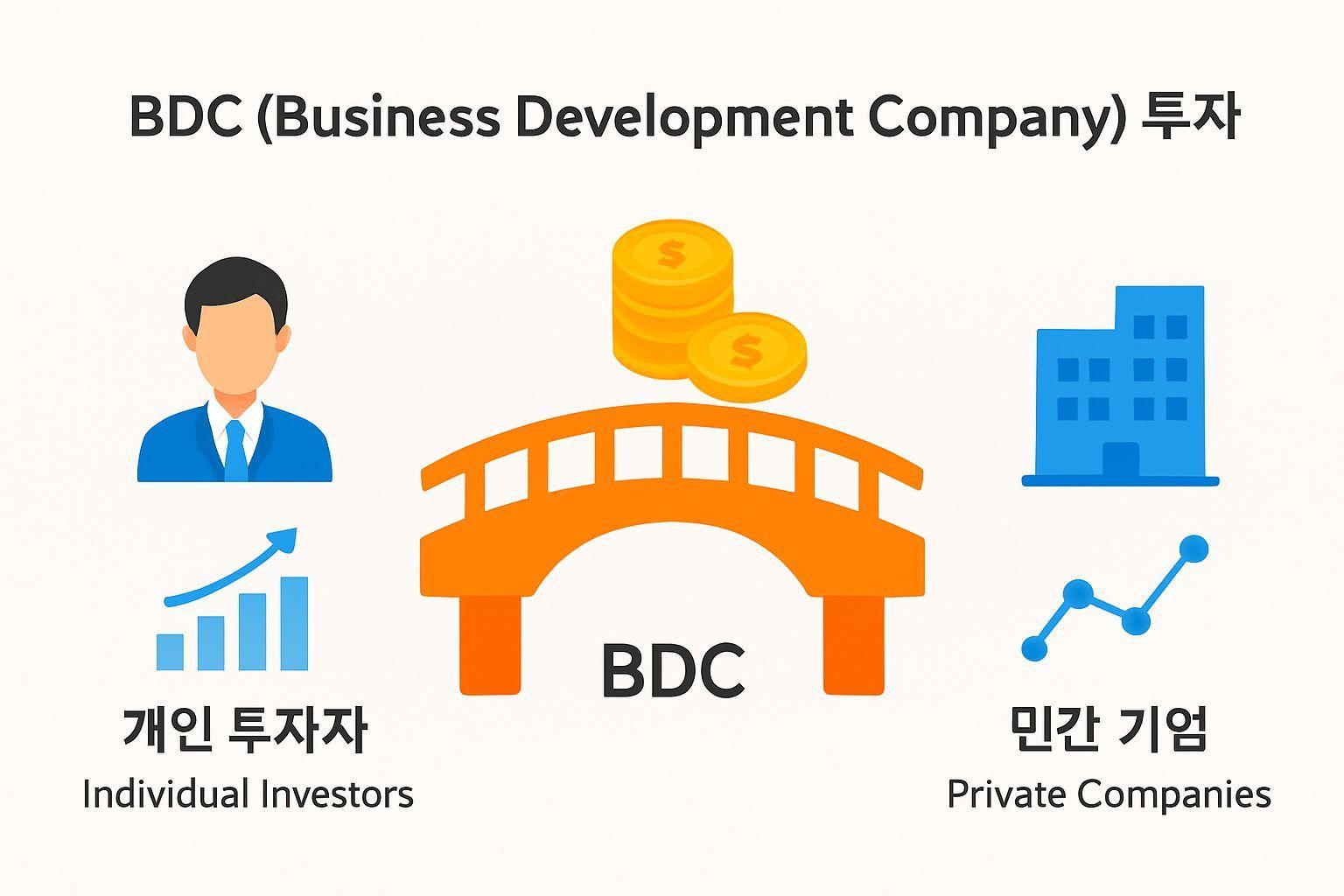 ✅ BDC 투자, 이제 누구나 가능합니다