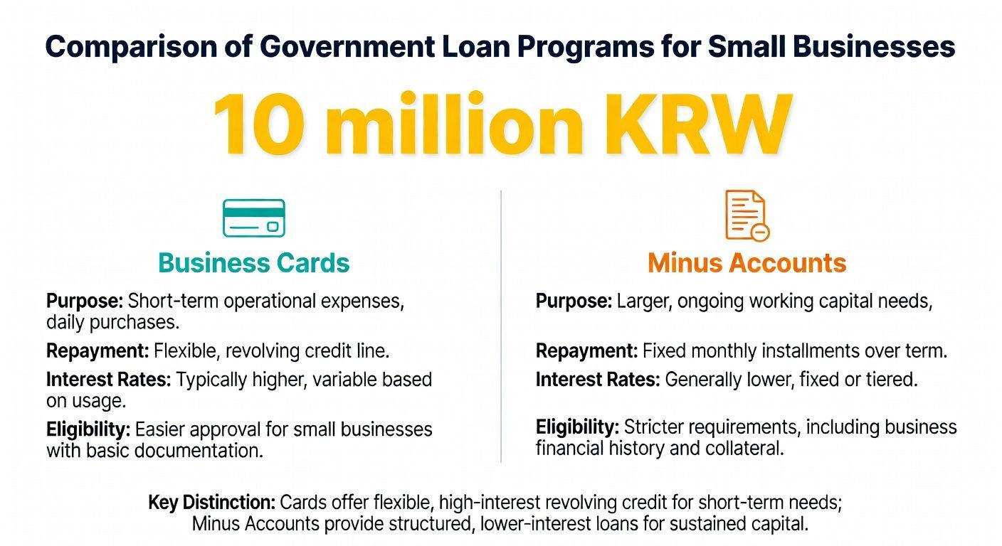 💡 1천만원 소상공인 대출, 2026년 핵심 지원사업 총정리!