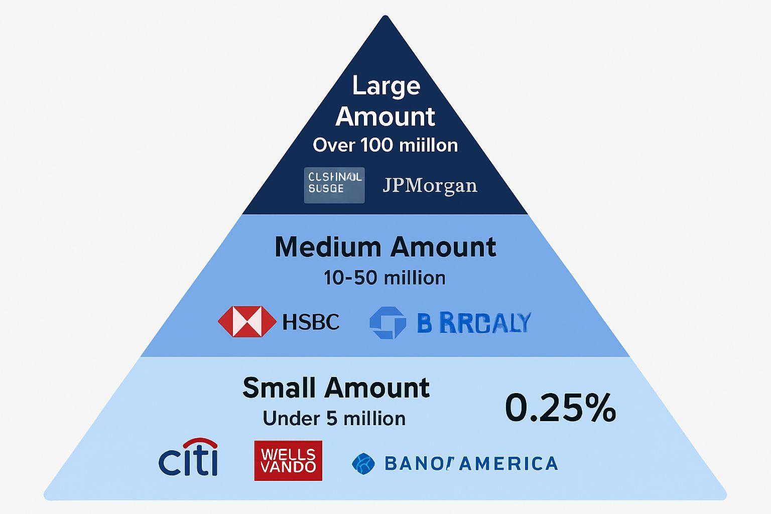 💰 금액별 최고 파킹통장 추천 2026