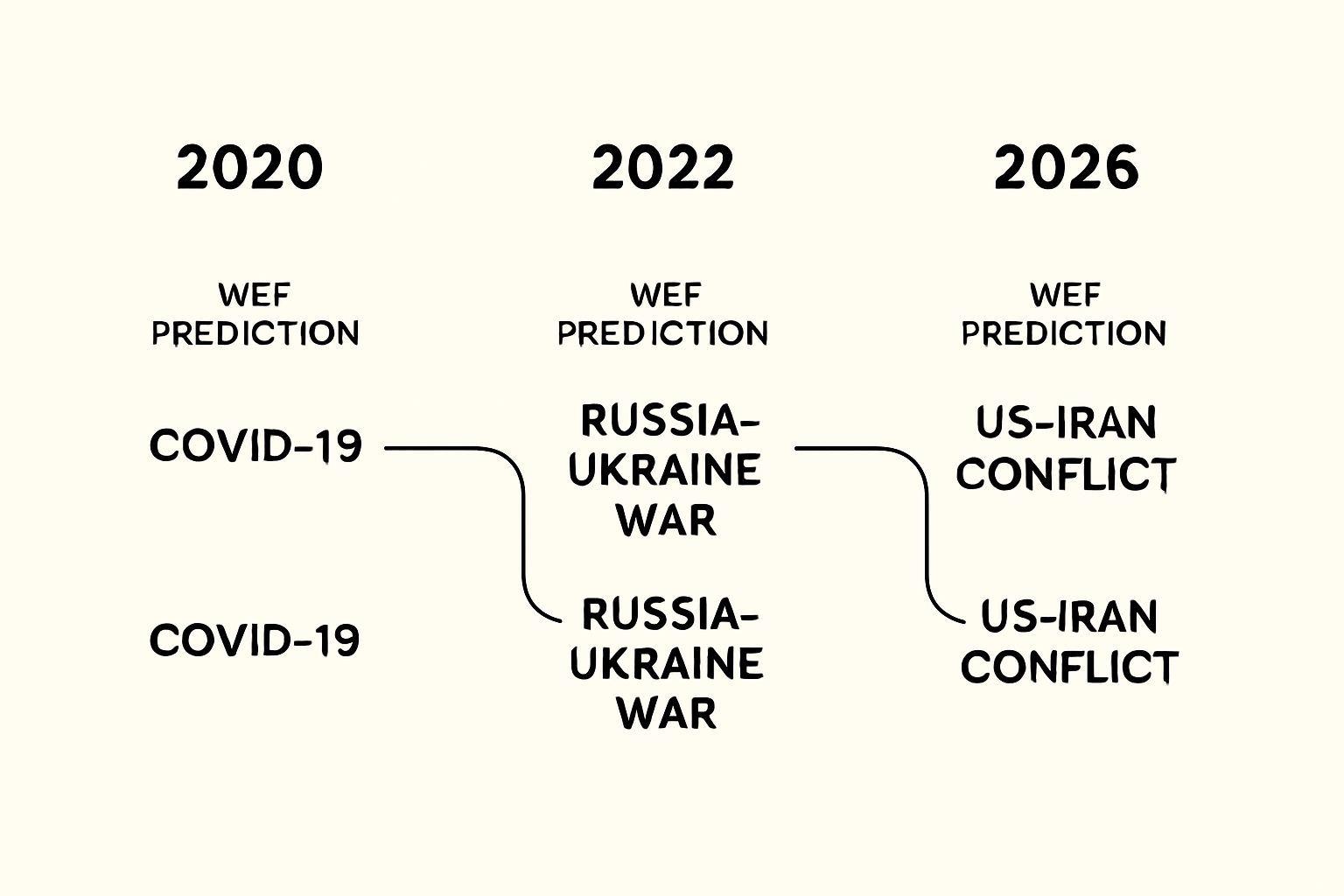 🔍 역사가 증명한 보고서의 소름 돋는 예측 정확도