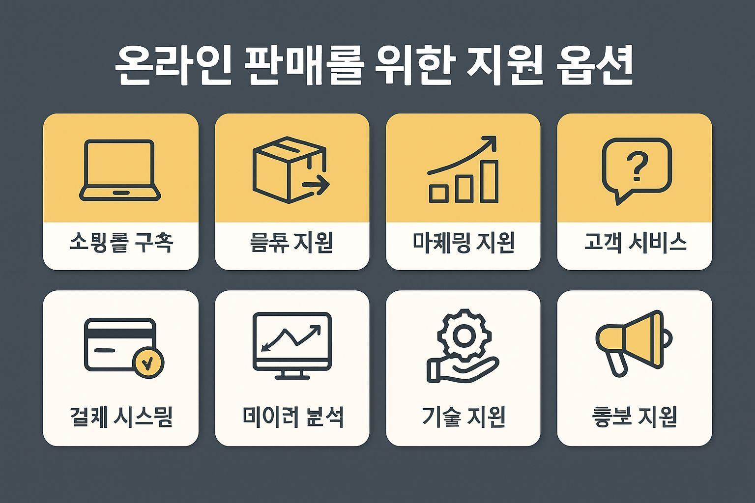 💰 8가지 지원 메뉴와 선택 방법