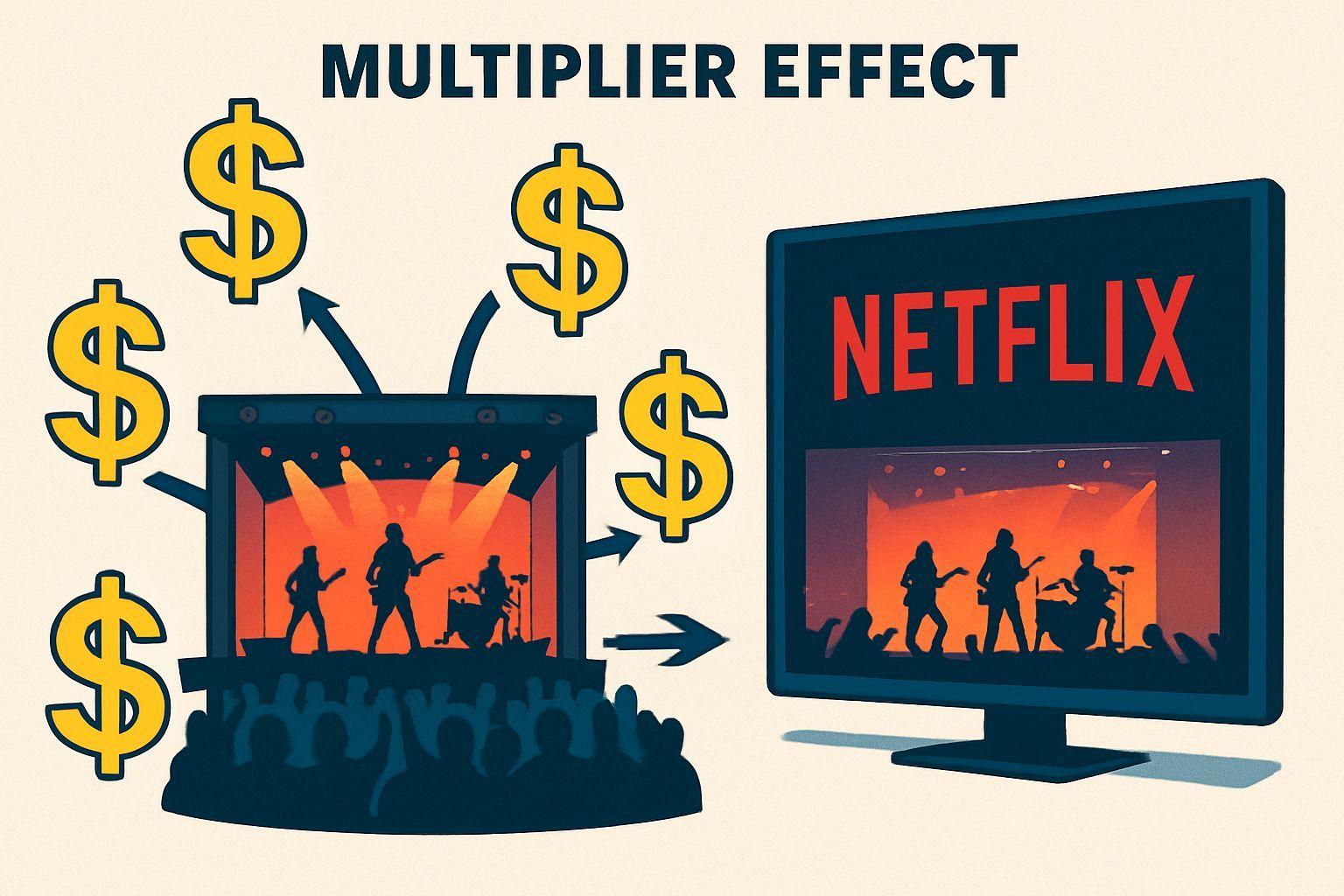 ⚙️ 무료 공연의 역설, 그리고 넷플릭스 효과