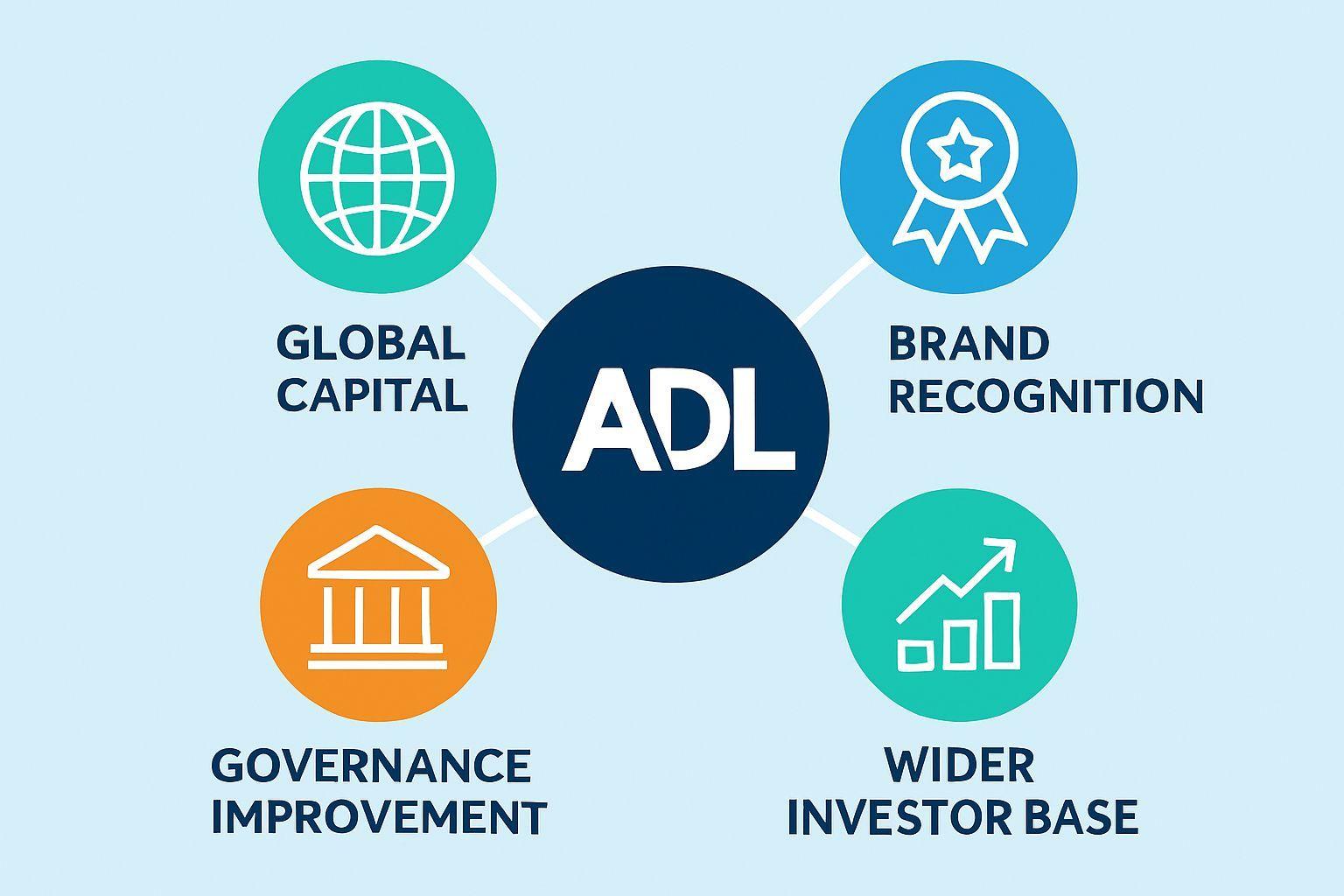 📝 ADL 상장의 폭넓은 장점과 현재 진행 상황