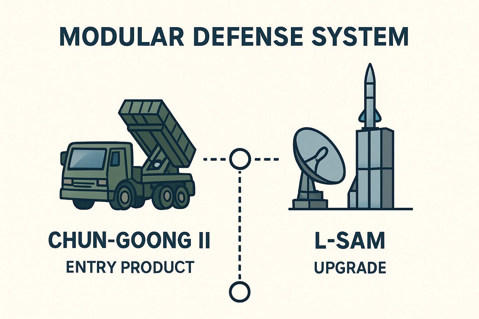 ⚙️ K-방산의 장기 성장 동력, '아이폰 생태계' 전략