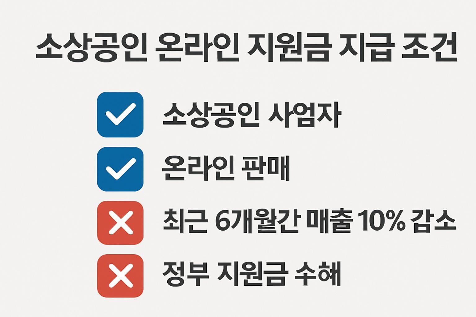 📌 지원 대상과 자격 요건