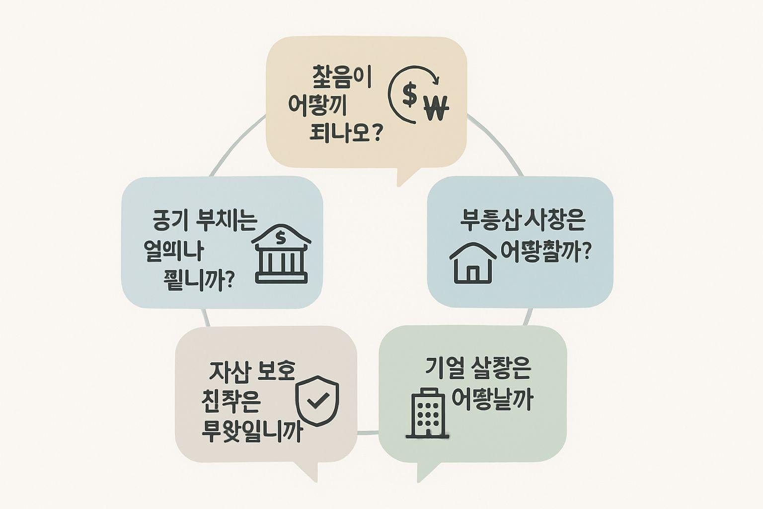 ✅ 핵심 요약 Q&A