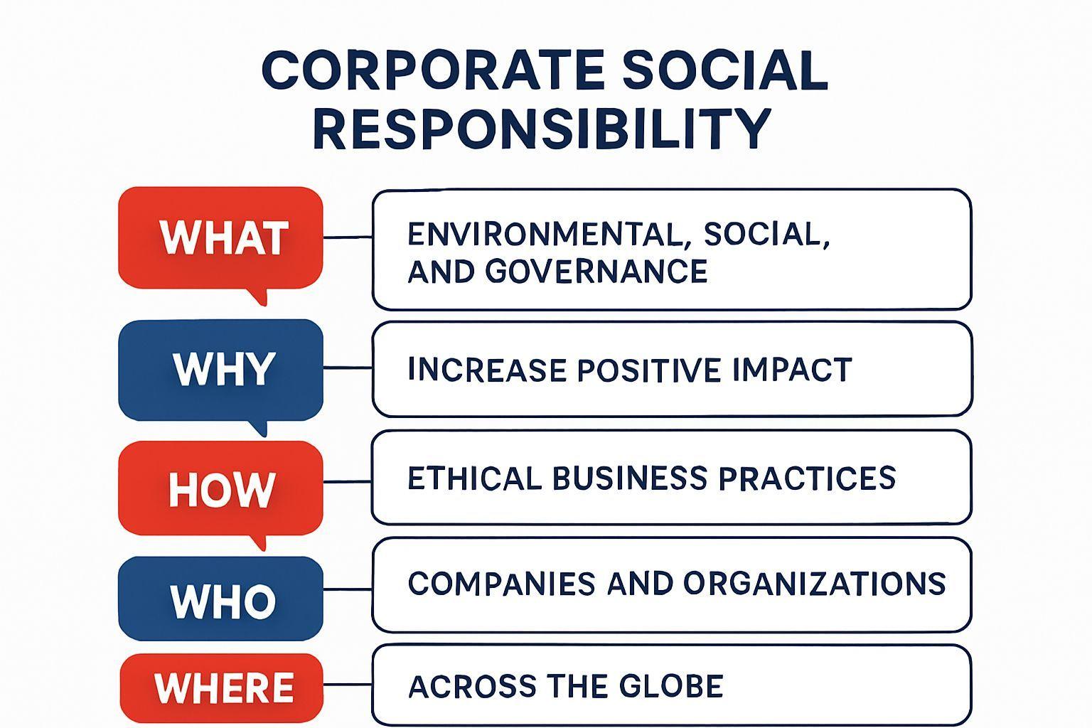 ✅ 핵심 요약 Q&A