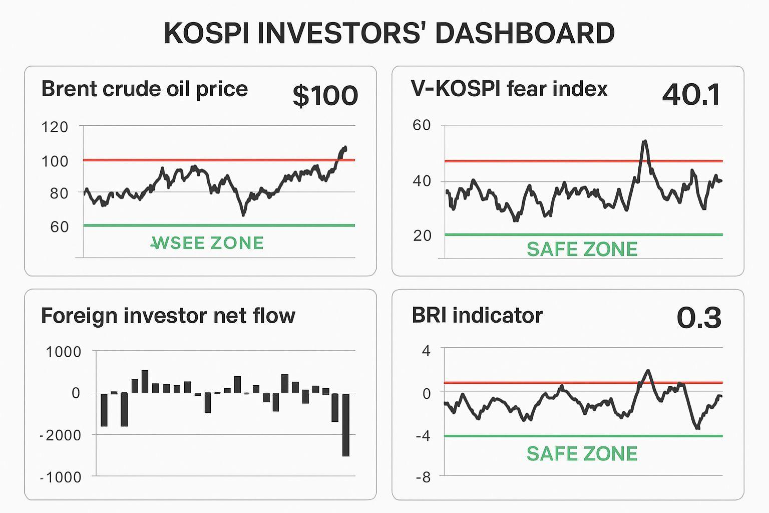 📌 투자자가 주시해야 할 4가지 키 지표