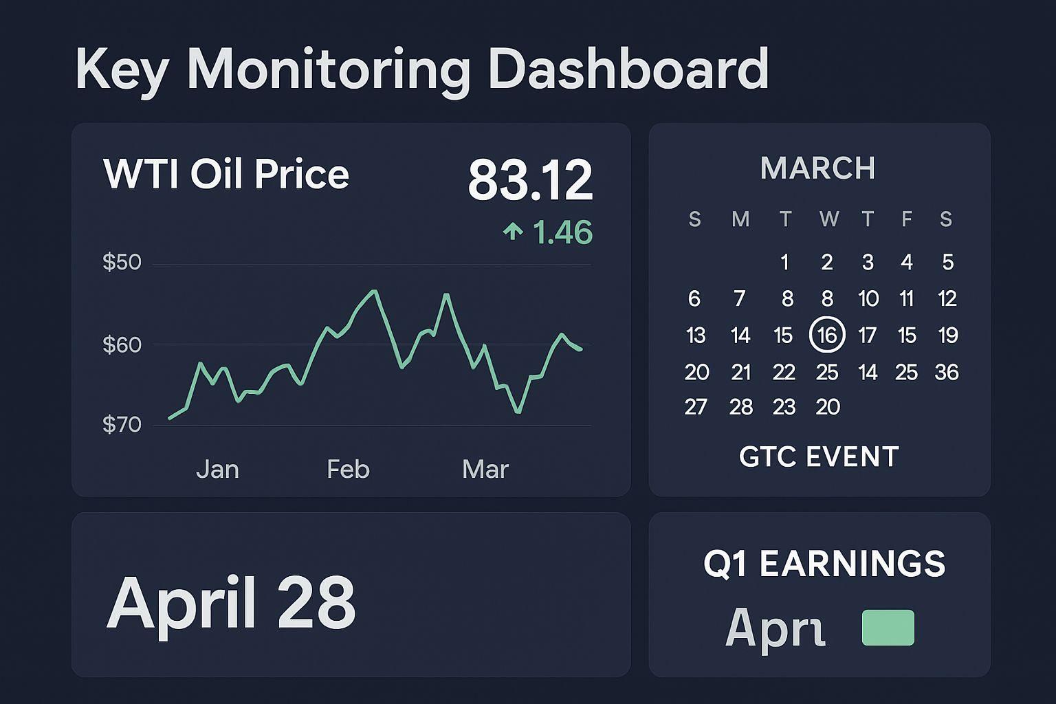📌 지켜봐야 할 3가지 핵심 지표