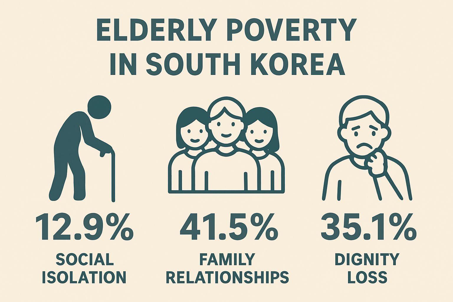 ✅ 핵심 요약 Q&A