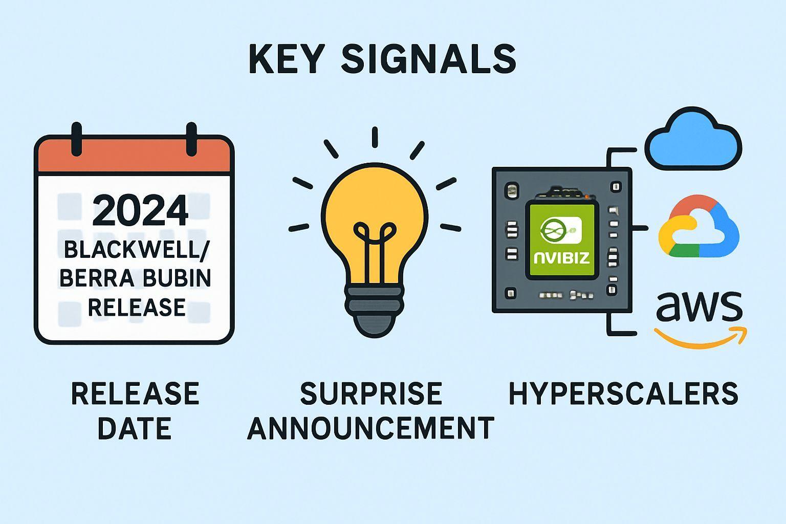 📊 투자자가 주목해야 할 3가지 시그널
