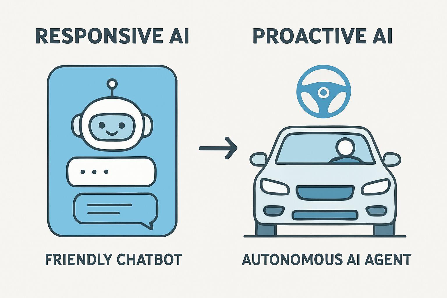 ⚙️ 생성형 AI와 AI 에이전트, 그 차원이 다른 위험성
