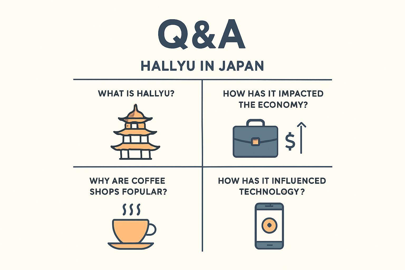 ✅ 핵심 요약 Q&A