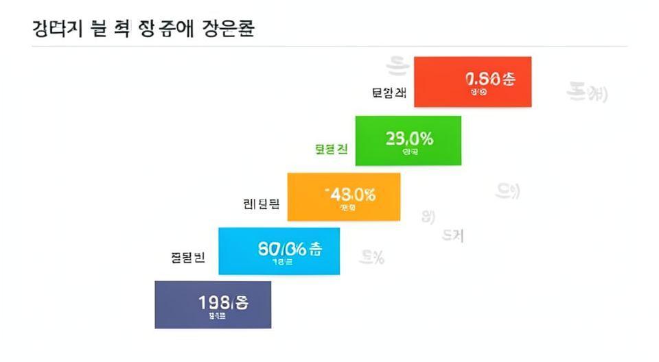 📊 대한민국 소득세 누진세율 구조 해부 (2024년 기준)