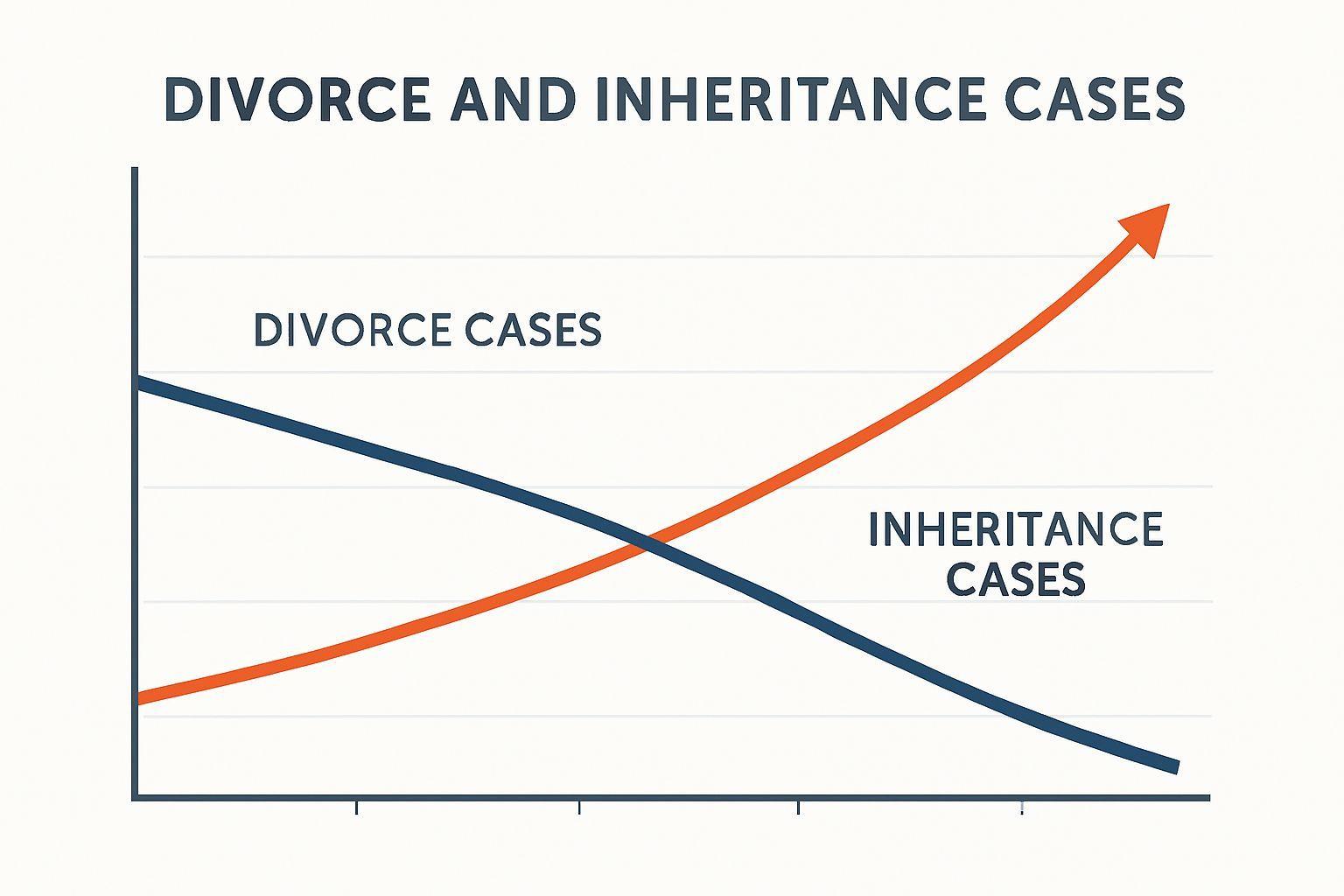 π μμ μ¬μ° λΆν μ¬κ±΄ ν΅κ³ λ³ν: μ΄νΌ μ¬νμ λμ΄μ μμ μ¬ν