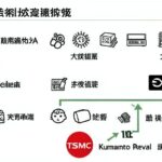 A detailed illustration showing Japan's semiconductor history timeline with icons representing different eras: 1980s dominance, 1990s decline, and 2020s revival efforts with TSMC logo and Kumamoto factory.