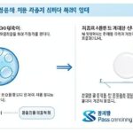 A detailed infographic showing a pharmaceutical company's transition from eye drops to oral drug delivery technology, with visual comparison of injection vs pill forms, Korean text labels for 3천당 제약 and S-Pass technology.